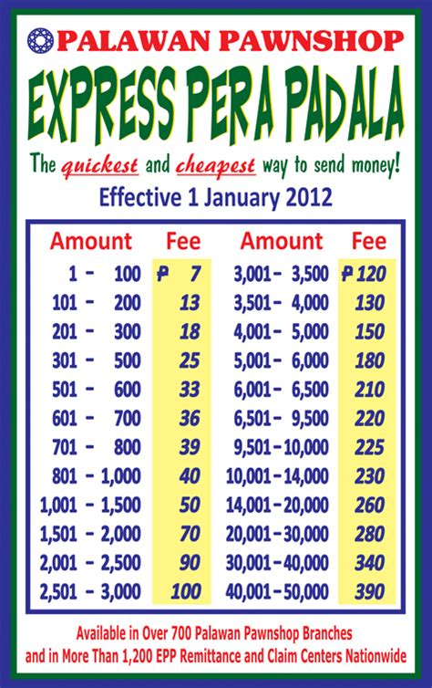 palawan express rates|Palawan Express Padala To Bank Account Service.